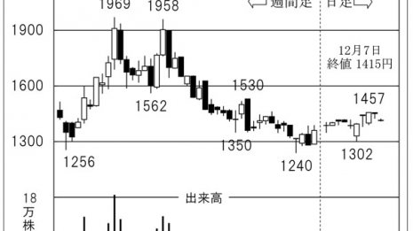 スポーツイベント企画で成長 国際大会も担う「セレスポ」