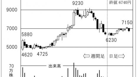 新日鉄住金が大株主「黒崎播磨」は耐火物で世界をリード
