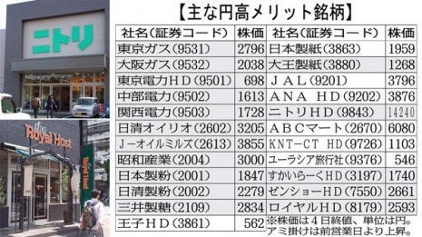 激震相場でつかむ割安株「バーゲンハンティング」23銘柄