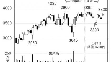 1910年創業「日油」日本の宇宙ロケットに固体推進薬を提供