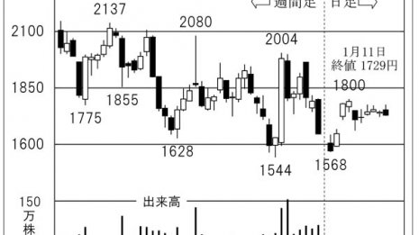 自動車用シート界で“世界唯一の総合メーカー”「セーレン」