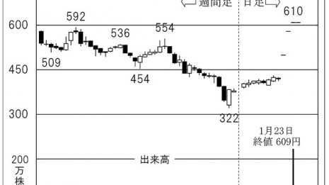 米ファンドがTOB発表「廣済堂」の買取価格はまだ上がる?