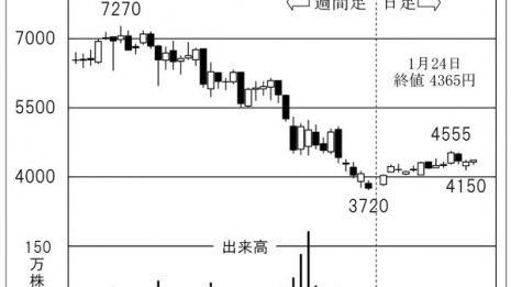 「イリソ電子工業」先進運転支援のシステム普及が追い風に