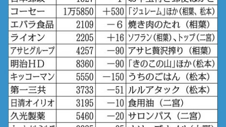 相場も“嵐”銘柄牽引 株価上昇は活動休止まで続くと評論家