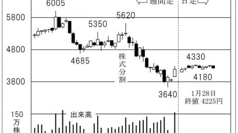 化学メーカー「カネカ」海中で分解するプラスチックに注目