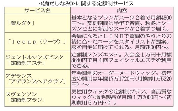 スーツやウィッグも…身だしなみに関するお得な定額制情報｜日刊