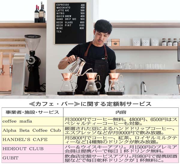 月9000円で“至高の幸せ”を（Alpha Beta Coffee Club）／（提供写真）