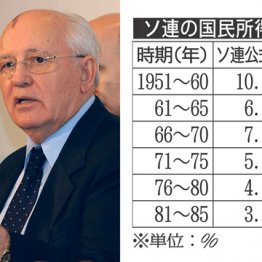 安倍政権下の日本と酷似…ソ連経済は「統計偽装」で崩壊
