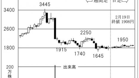 「エステー」 消臭力、ムシューダなど独自ブランドが強み