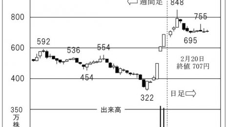 「廣済堂」MBOをめぐりHIS・澤田HDら役者がそろってきた
