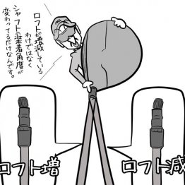 【カチャカチャ式ドライバー】シャフト装着角度でフェースの向きやロフト角を変えている