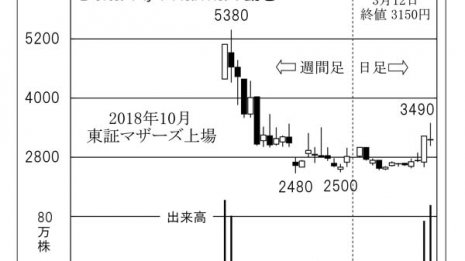 創薬ベンチャー「Delta-Fly 」バイオのアップルを目指す