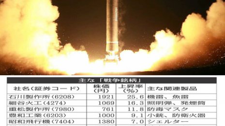 北朝鮮のミサイル発射を警戒…「戦争銘柄」急騰の不気味