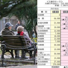 年金生活になったら…１週間分の予算を作ってやりくりを