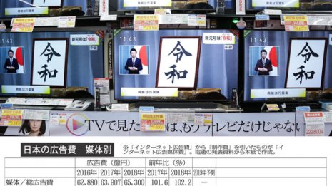 スマホ普及と参入のしやすさ ネット広告は2兆円の大台へ