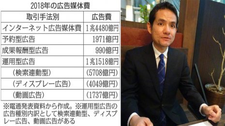 専門家に聞いた アフィリエイト広告が伸びた3つの理由とは