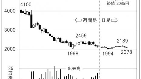 「トーヨーカネツ」空港の手荷物搬送システムでシェア9割