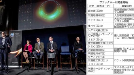 ブラックホール撮影成功で「宇宙」に熱視線 関連の15銘柄