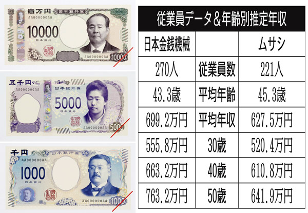 日本金銭機械とムサシ（Ｃ）共同通信社