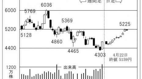 業界羨望 トヨタのハイブリット担うデンソーはまだ低水準