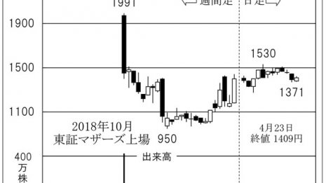 「リーガル不動産」介護事業も手掛ける不動産のプロ集団