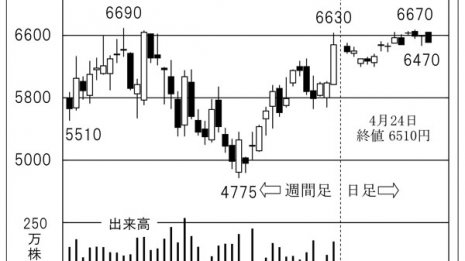 AIを駆使する機電一体メーカー「オークマ」に注目