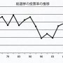 50年前から変わらない“昭和の選挙”が投票率の低迷を招く