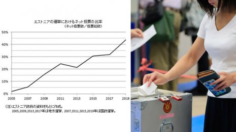 多様化の時代 無所属候補には過度な制約を課さないこと