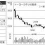 石油タンクの「トーヨーカネツ」来週の目標株価は2230円