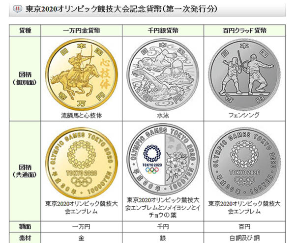 2020東京オリンピック記念コイン
