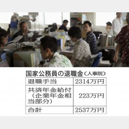 旧共済年金の公務員は年収が100万円以上多い（Ｃ）日刊ゲンダイ