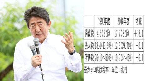 安倍首相「経済強くなった」演説アピールの悪辣トリック