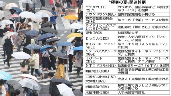 傘が手放せない（Ｃ）日刊ゲンダイ