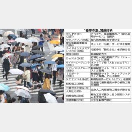 傘が手放せない（Ｃ）日刊ゲンダイ