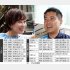 大阪はこの２人！（Ｃ）日刊ゲンダイ
