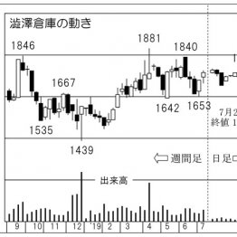 6ページ目 潮流を掴め 日刊ゲンダイdigital