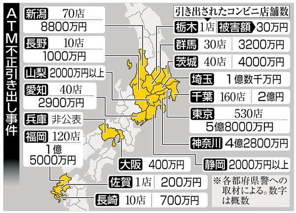2016年、日本のコンビニのATMで約18億6000万円が一斉に引き出された（Ｃ）共同通信社