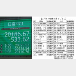 8月低迷相場こそ仕込みのチャンス（Ｃ）日刊ゲンダイ