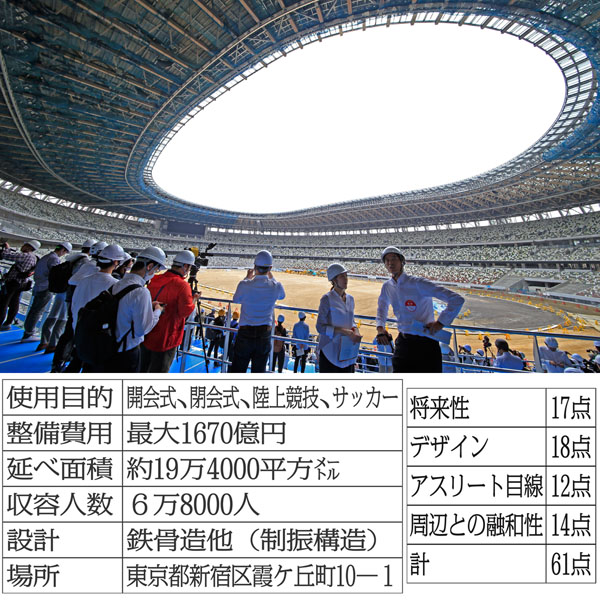新国立競技場の完成は2019年11月末（Ｃ）日刊ゲンダイ