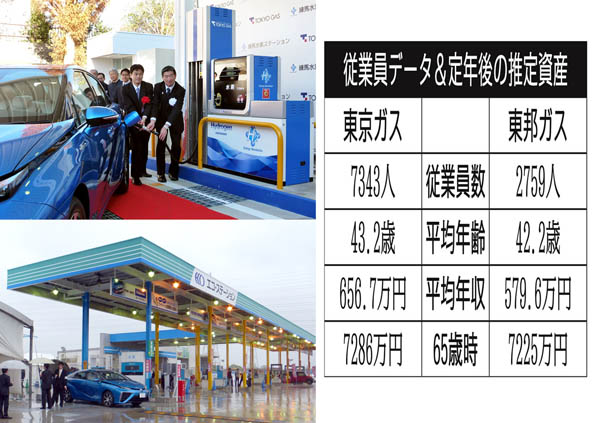 10月から料金値上げ 東京ガスと東邦ガスの生涯給与を比較 日刊ゲンダイdigital