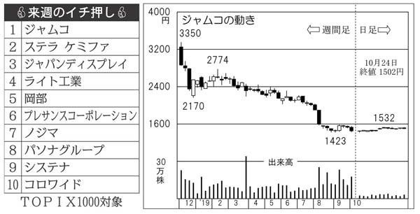 航空機設備の世界トップシェアを誇る ジャムコ が買い時 日刊ゲンダイdigital