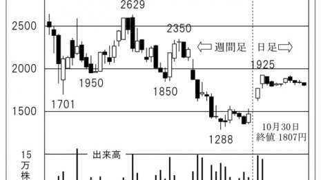 「シンメンテHD」は飲食店の設備トラブルに24時間対応