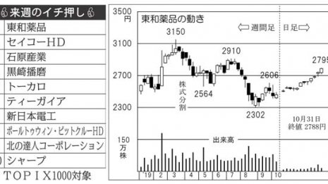 ジェネリック大手「東和薬品」“お国”の力で成長は確実