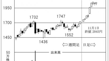 マンション開発大手「エスリード」気になる社名変更の意味