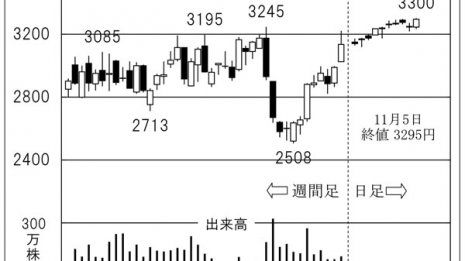創業120年「ロート製薬」に受け継がれる“挑戦し続けるDNA”