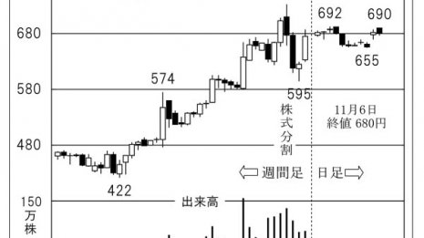 アスファルトプラント国内トップシェア70％を誇る「日工」