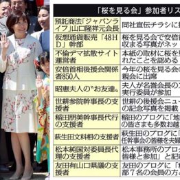 “悪党”がゾロゾロ…桜を見る会の怪しい招待客選定プロセス