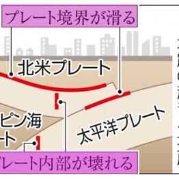 専門家が警鐘「頻発する地震は相模トラフが影響の可能性」