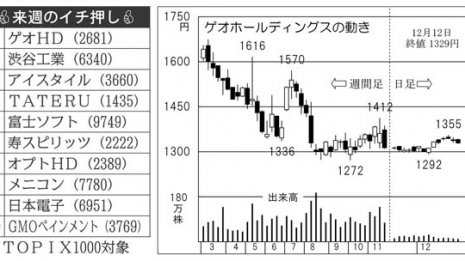 「ゲオHD」株主優待制度変更 投資家の思惑で株価が動くか