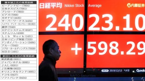 東証株価590円急騰でまだ間に合うか 年末の狙い目23銘柄